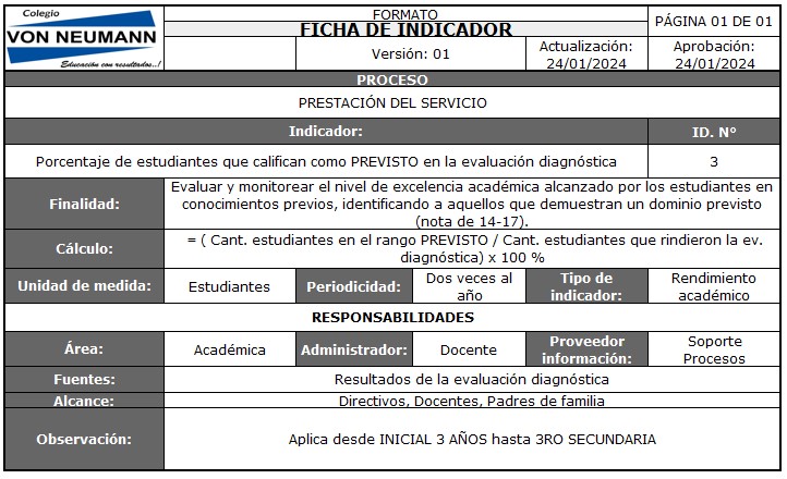 Indicador 3